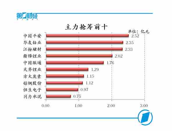 ��������ǰʮ