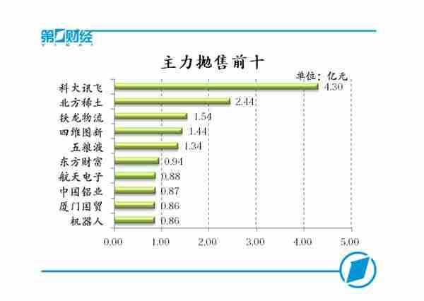 ��������ǰʮ