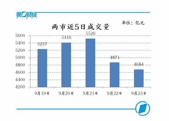 ���н�5�ճɽ���