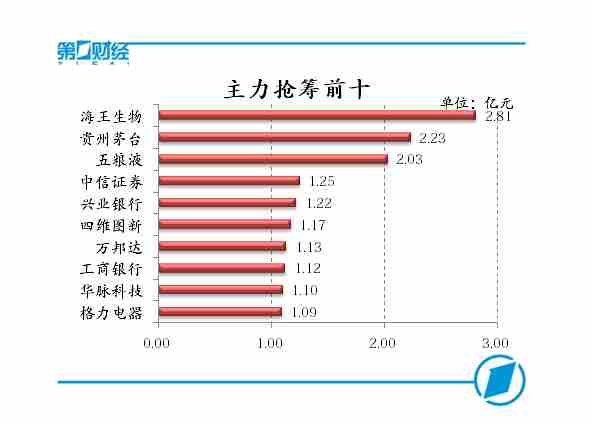 ��������ǰʮ