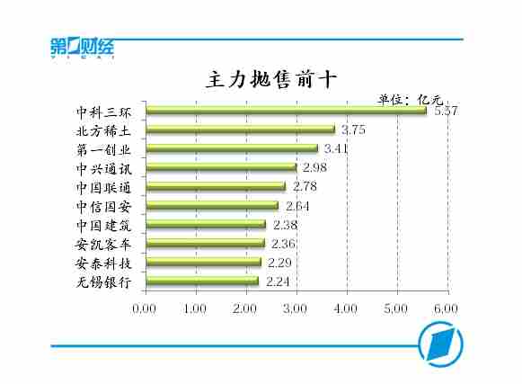 ��������ǰʮ