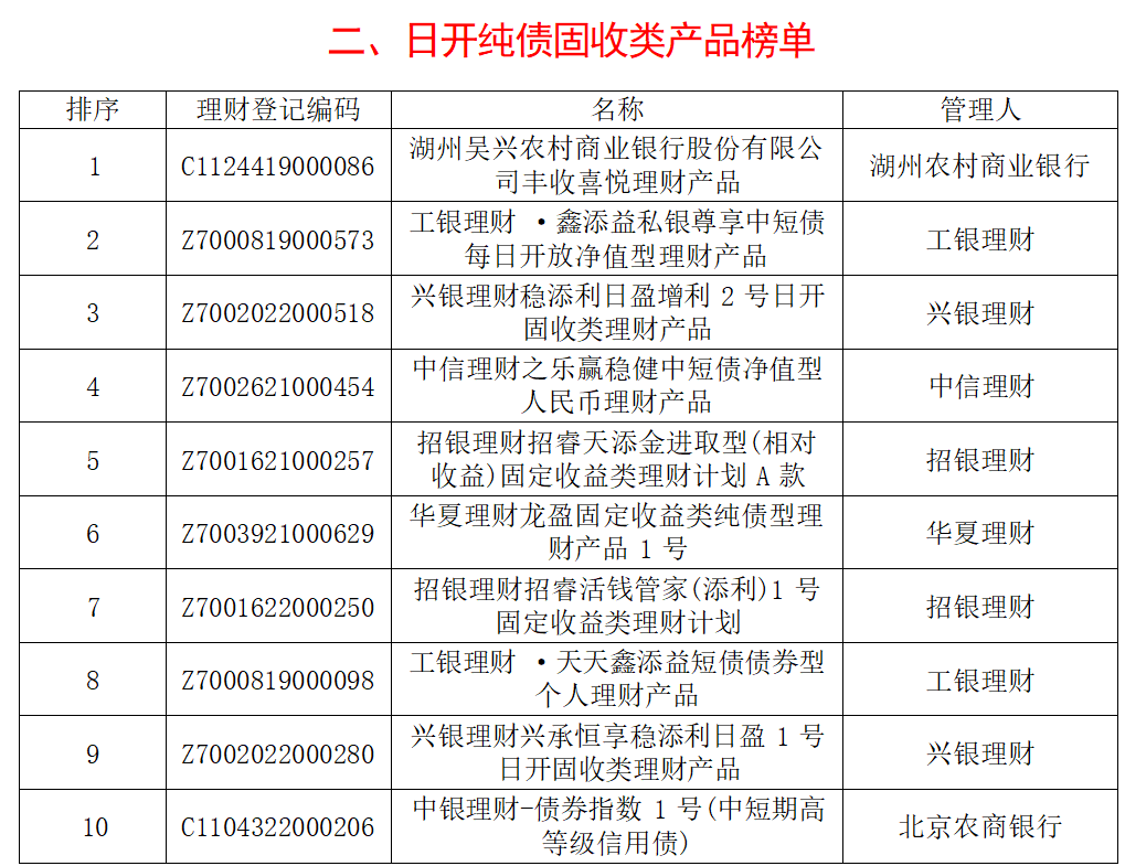 星空体育(中国)官方网站银行理财产品分析报告(图2)