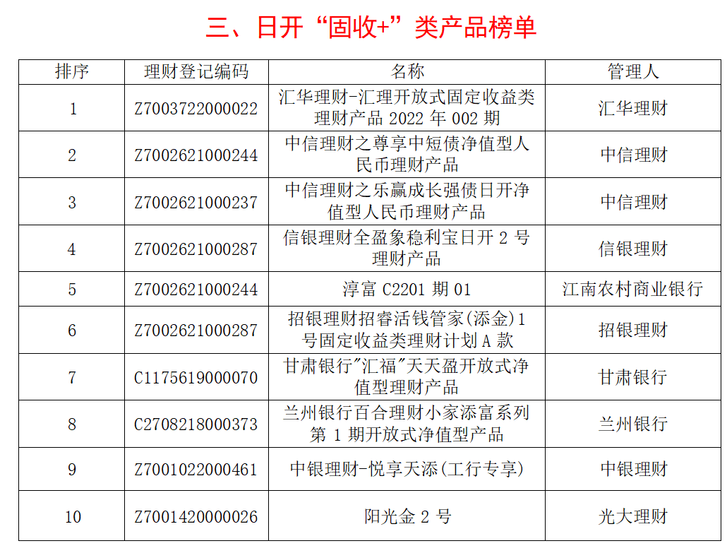 星空体育(中国)官方网站银行理财产品分析报告(图3)