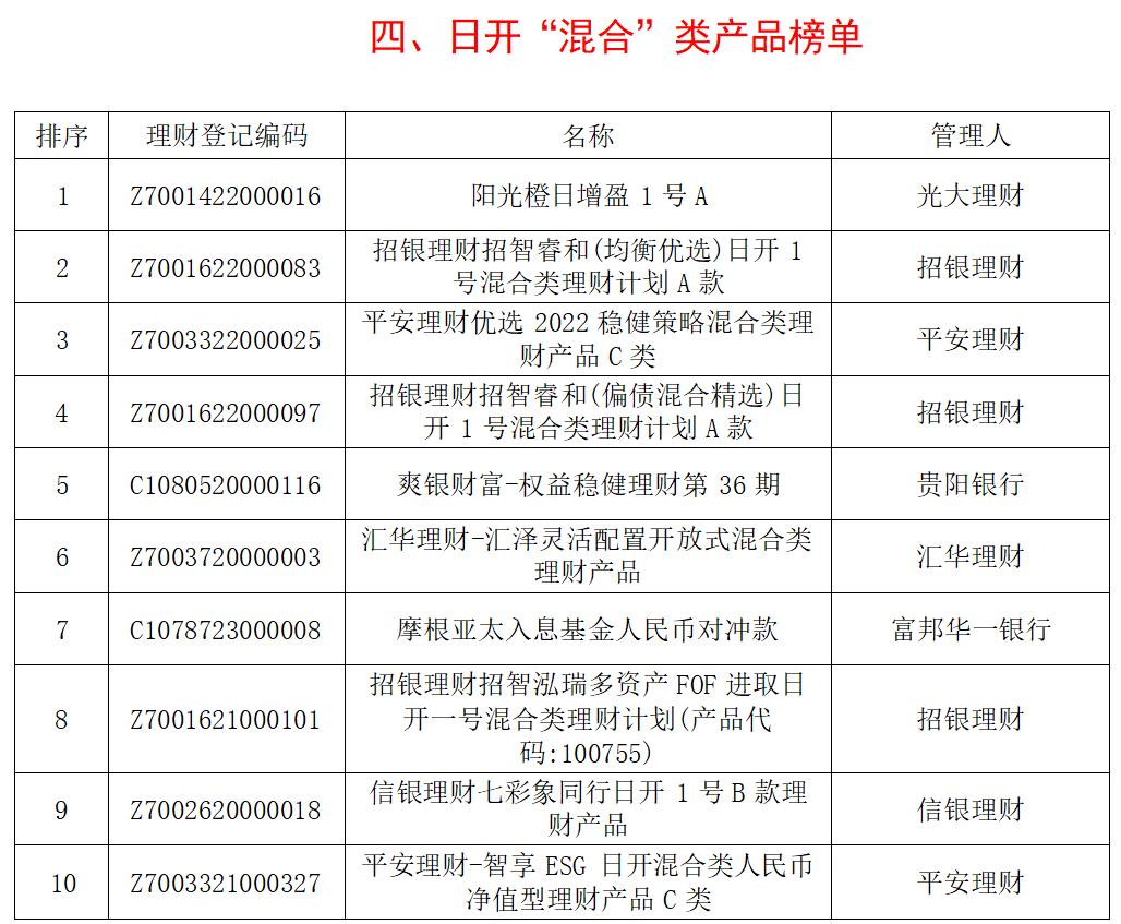 星空体育(中国)官方网站银行理财产品分析报告(图4)