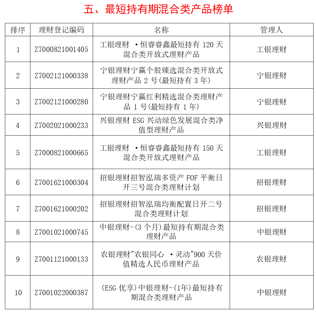 星空体育(中国)官方网站银行理财产品分析报告(图5)