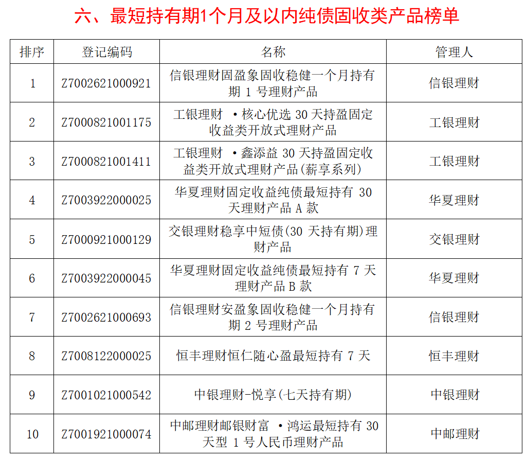 星空体育(中国)官方网站银行理财产品分析报告(图6)