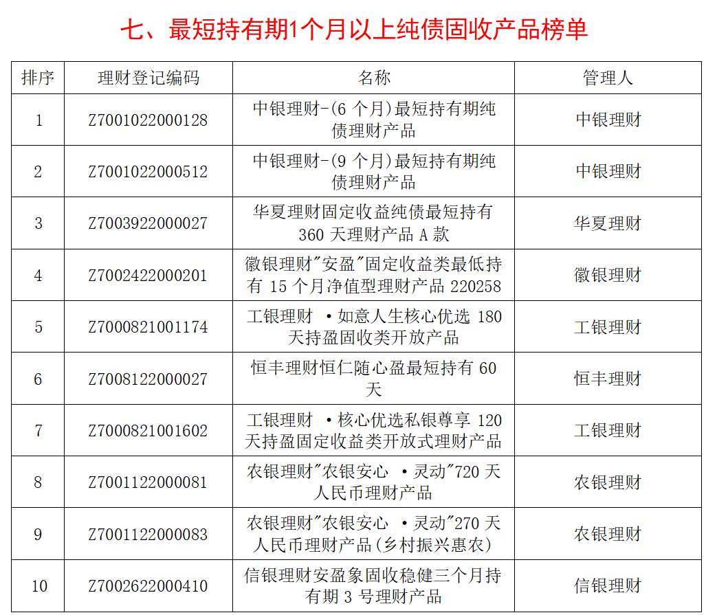 星空体育(中国)官方网站银行理财产品分析报告(图7)