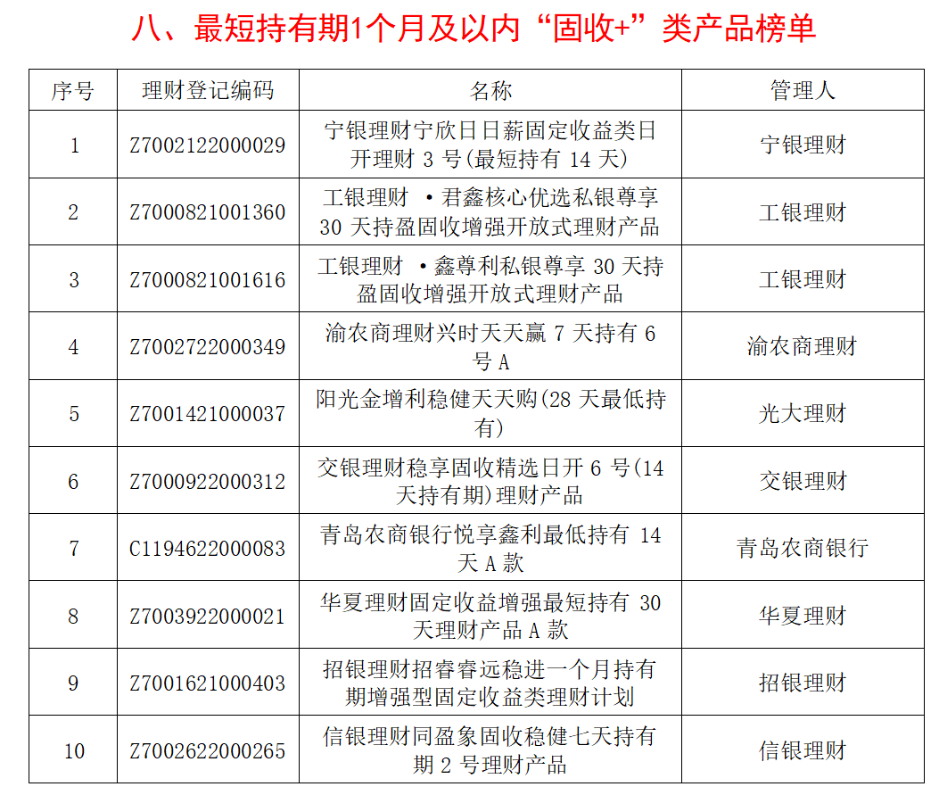 星空体育(中国)官方网站银行理财产品分析报告(图8)