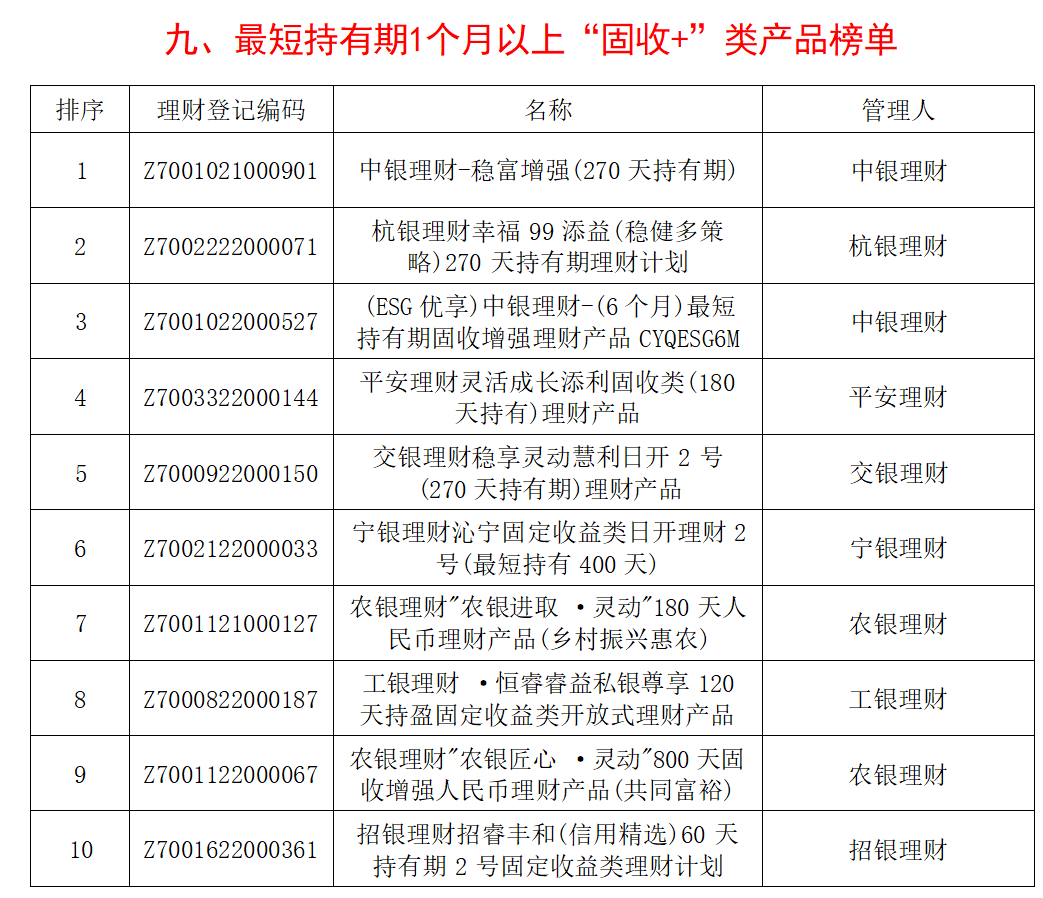 星空体育(中国)官方网站银行理财产品分析报告(图9)