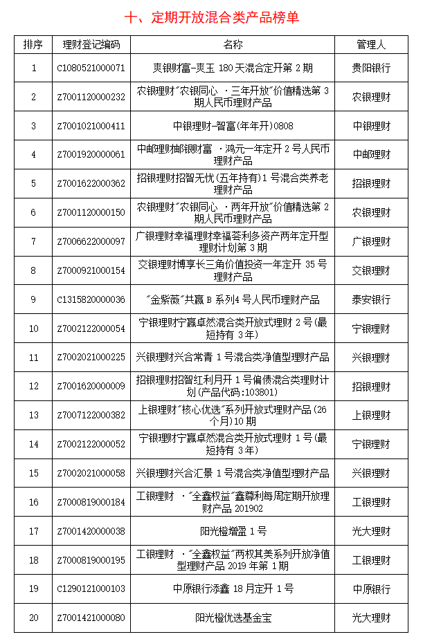 星空体育(中国)官方网站银行理财产品分析报告(图10)