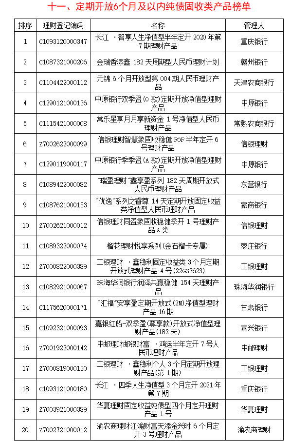 星空体育(中国)官方网站银行理财产品分析报告(图11)