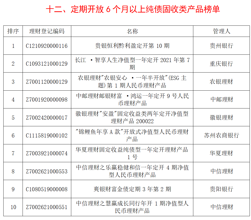 星空体育(中国)官方网站银行理财产品分析报告(图12)