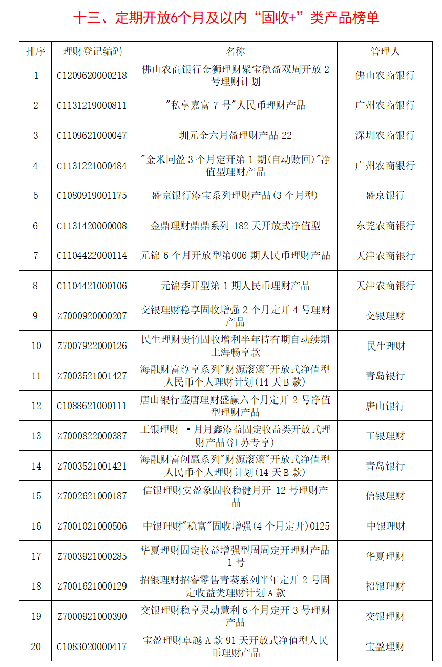 星空体育(中国)官方网站银行理财产品分析报告(图13)