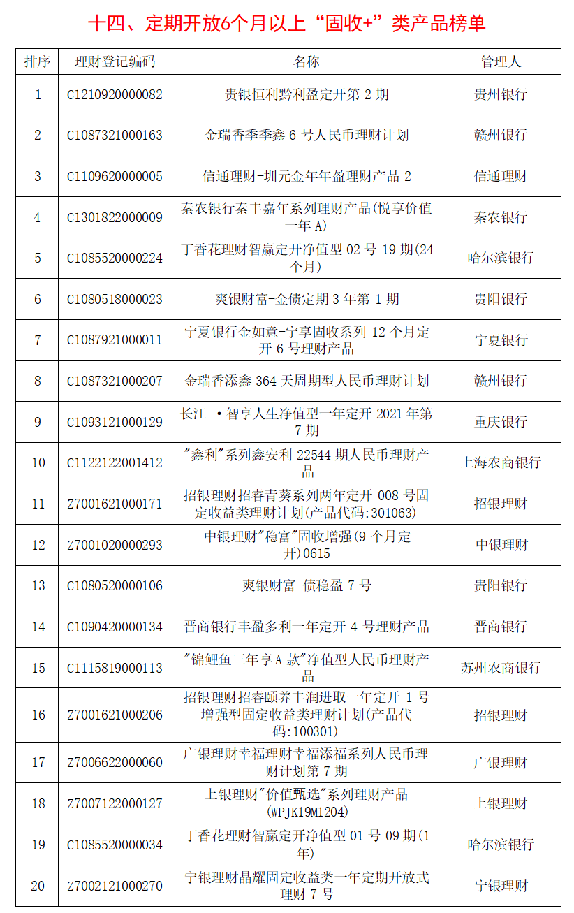 星空体育(中国)官方网站银行理财产品分析报告(图14)