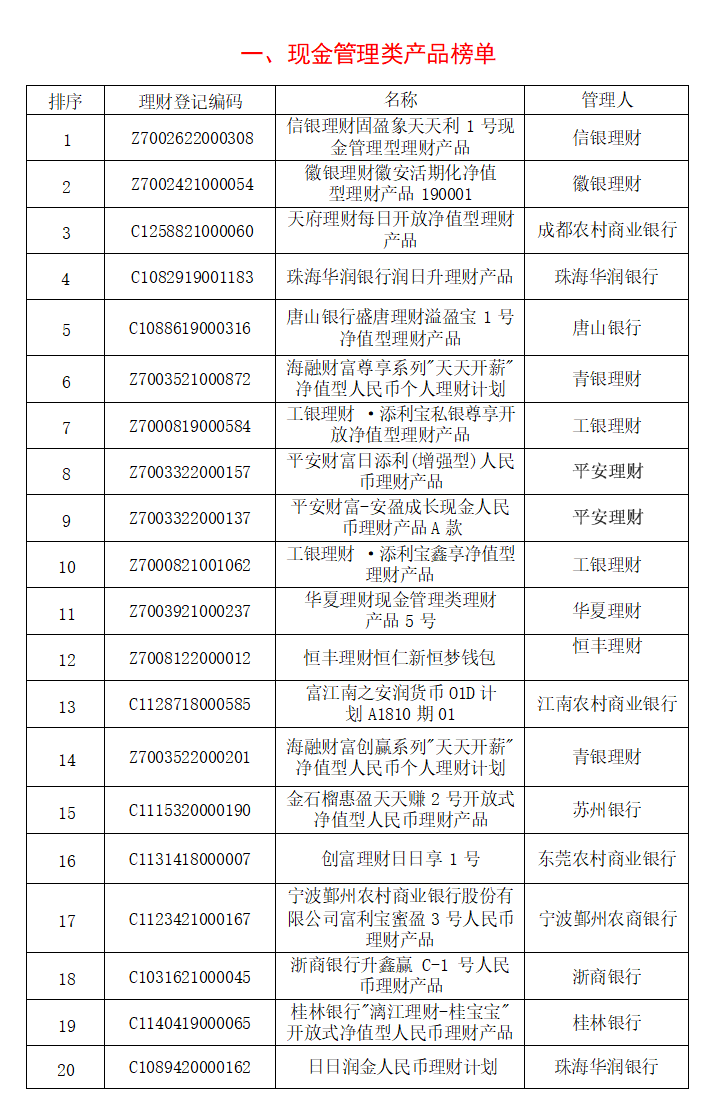 星空体育(中国)官方网站银行理财产品分析报告