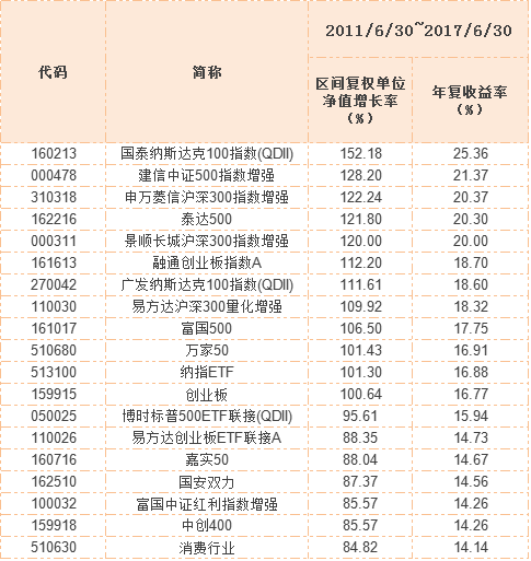 �����������긴������ǰ��ʮ��ָ������