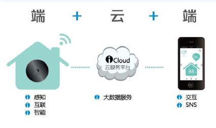 ���ܼҾӲ��ܵȷ��� �������ʣ��ǻۼ�ͥ��ƽ̨�ǹؼ�����ͼ��