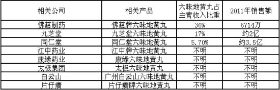 ����ҵ��Ʒ