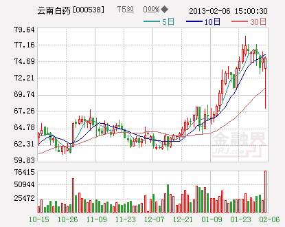 ҩ�����ͦ���ϰ�ҩ��ȫ�� ר�ҳ�Ӧ��ȷ��ʾ