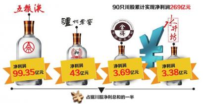 ��ͼ����ƾ