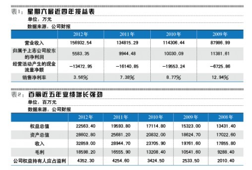 A��ŮЬ��һ��:�����������ת���ʽ������