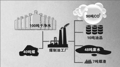 ��ú������Ŀ��ָ������ˮ