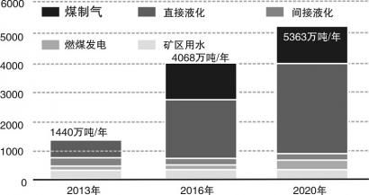 ��ú������Ŀ��ָ������ˮ