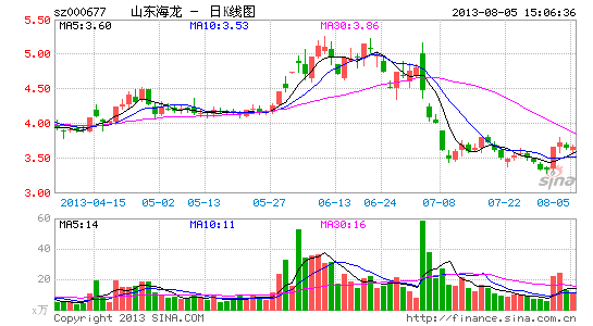 ɽ�������ӹ�˾����ͣ�����ɶ�Ҫ������������