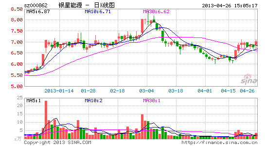 ������Դ���ϴ�ɶ��ʲ��������򽫷���