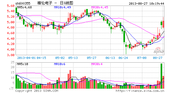 ���׵�����������ǰ����������11�꾭Ӫ�ҵ�