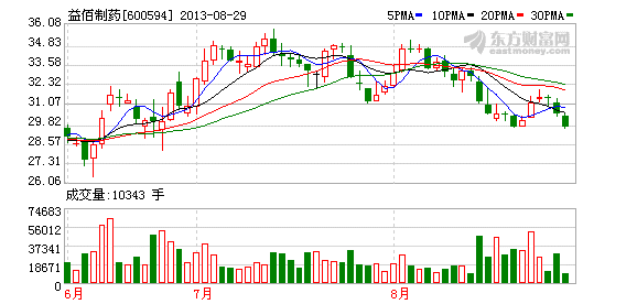 而曾经收购的公司却陷入亏损泥潭(详见本报28日《叶湘武,窦启玲唱"