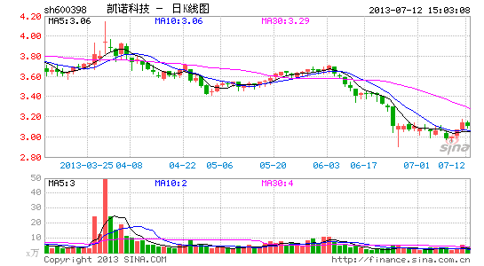 ����֮�ҽ�ǿ�ŵ�Ƽ�������4��PE��׬��20��