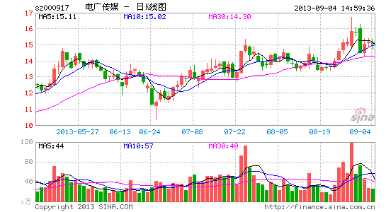 ��㴫ý����Ϊ�ӹ�˾���������ϴ���в