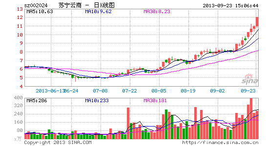 ���������ѻ���ҹ���Ԥ���������̳������к����걨