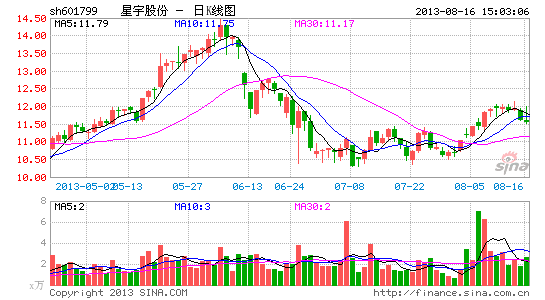 ����ɷ��չ����������������չ�����Ϣ����