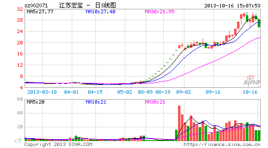 л�绪��⽭�պ걦�������飺��ܲ��������