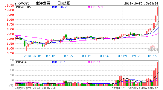 �����������������������Ϻ���չͻȻͣ��