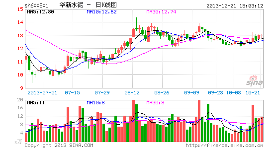 華新水泥受益煤價回落前三季度淨利增131%