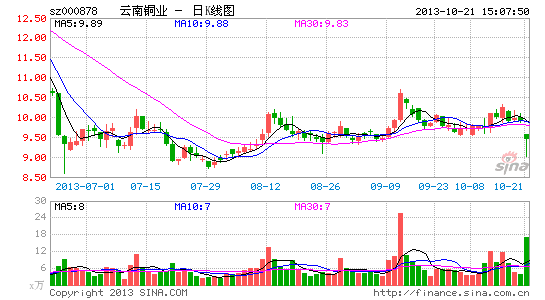 ����ͭҵ�޿�15����ҵ������֮��ȥ