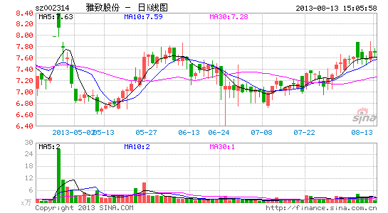 ���¹ɷݶ����չ���ɽ����42�ڵز�ҵ��