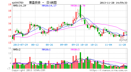 ��ӯͶ�ʶ������������ع�߸ܸ�����������