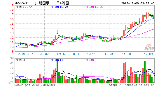 广船国际抄底龙穴或变土豪厂区土地补贴百亿