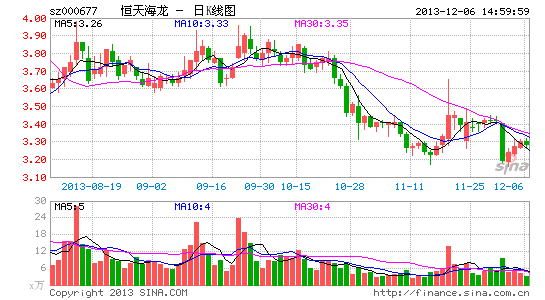 ���캣��δ��¶����118��ԭ���³�����30��