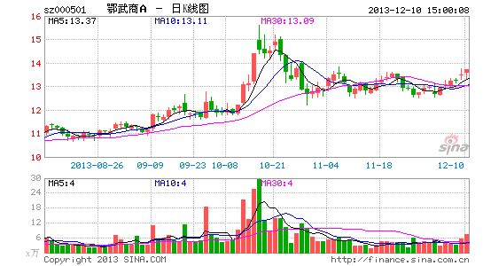 ��������1��Ԫ������������