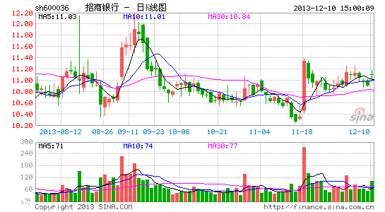 ����������ʽ����