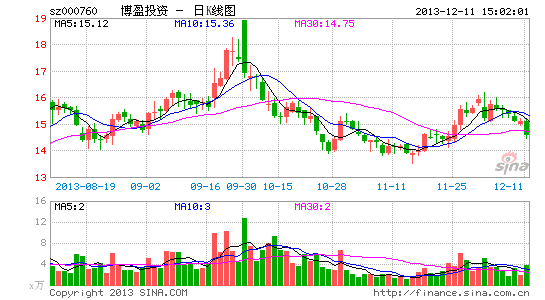 ��ӯͶ�ʶ����»��Ѫ