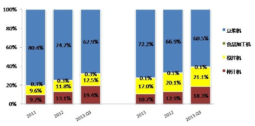 �������г�