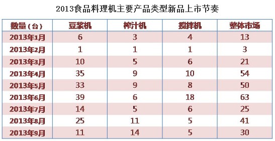 ��Ʒ����