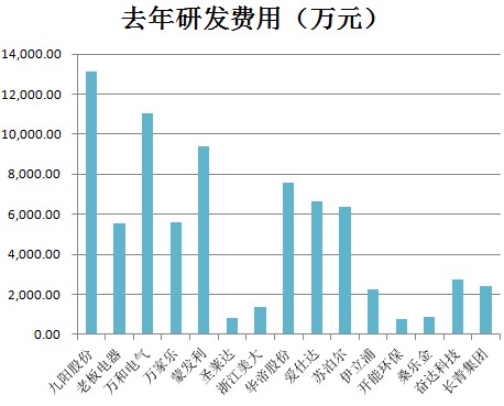 С�ҵ��з�����