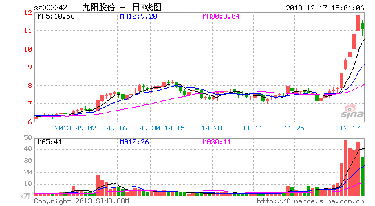 �����ɷݳ����²�Ʒ�����͸���תʮ������������